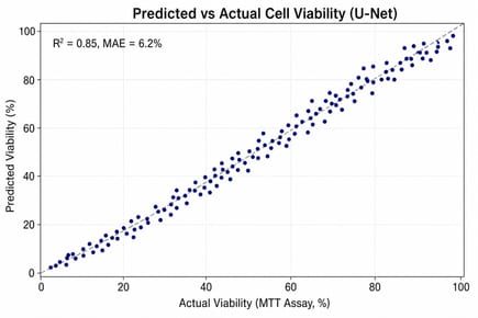 Predicted vs actual